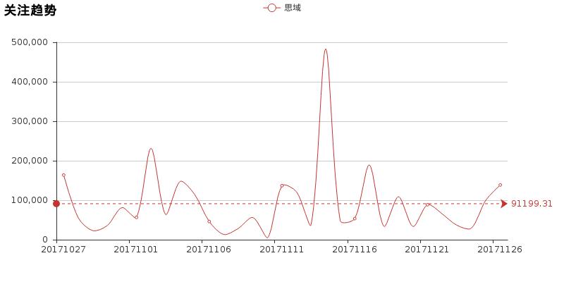 卡罗拉发动机和思域发动机哪个好,思域和卡罗拉哪个耐久度好