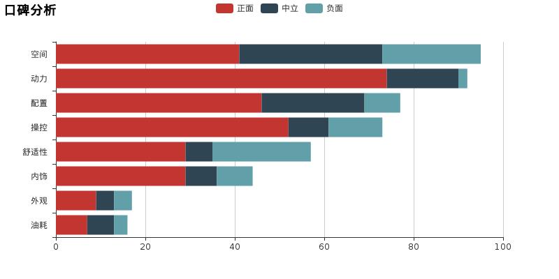 大众cc评价,评头论足核心高达测评