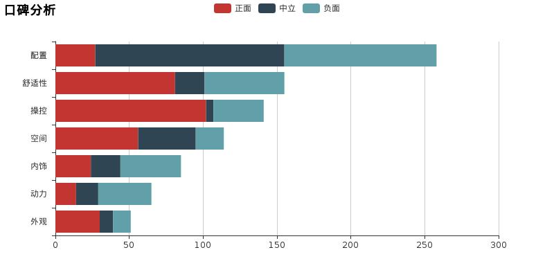 科鲁兹新手教学,2018年科鲁兹解说视频