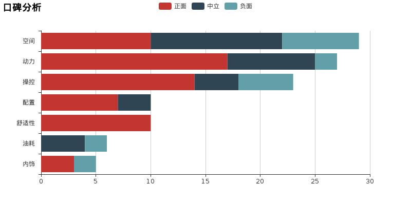 15款科迈罗二手车优缺点,科迈罗优缺点有哪些