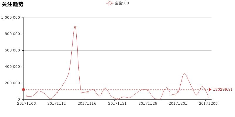宝骏560自动挡评测视频,宝骏560评测yyp