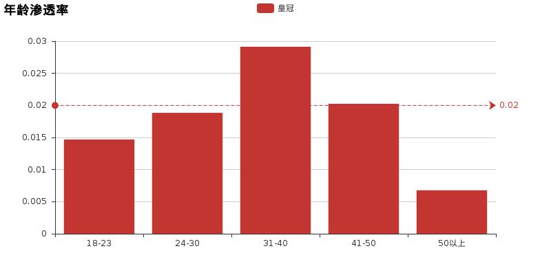 皇冠陆放suv7座真实感受,陆放皇冠suv真实驾驶感受