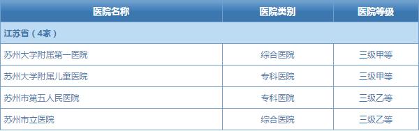 最新苏州独墅湖医院效果图,苏州园区独墅湖医院是三甲医院吗