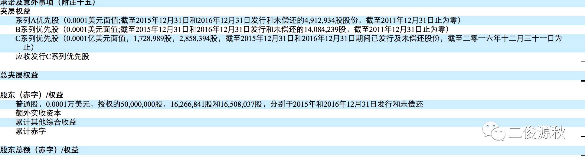 中国互金军团再登纽交所！信而富和宜人贷：不一样的味道
