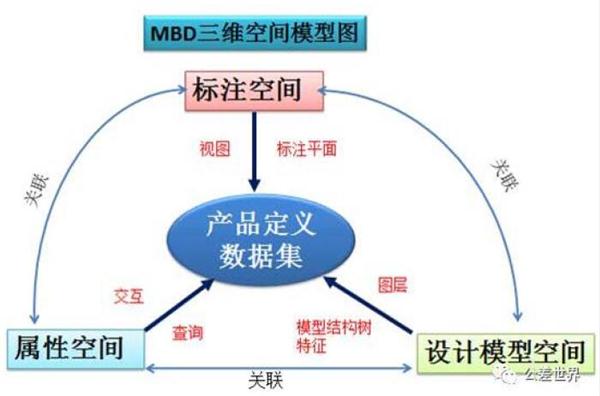mbd技术应用,mbd开发是什么