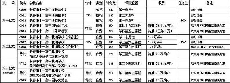 2022长春市中考招生简章,长春市2023年中考招生简章