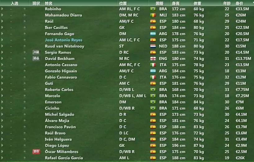 fm2022皇马开档,fm2017皇马