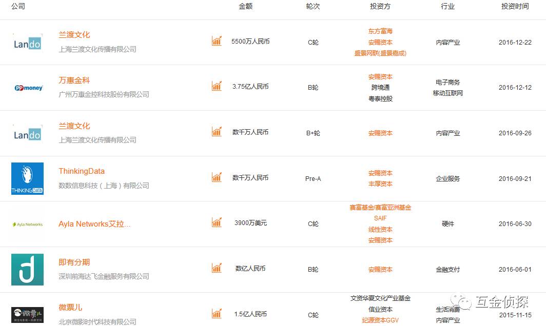 饭饭金服最新官方消息,饭饭金服最新进展