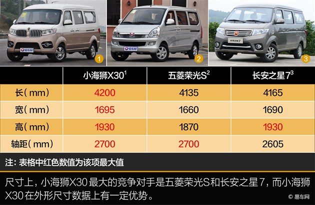 小海狮x30最新报价,小海狮x30新款