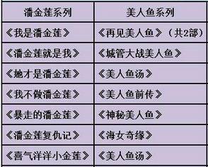 网络大电影古装烂片,网络大电影为什么不上院线