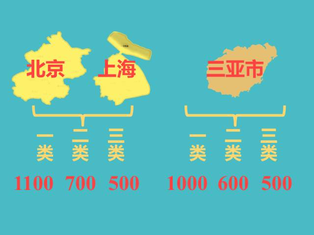 三分钟读懂差旅费报销丨不看！以后出门都挺难！