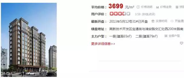 潍坊最贵的区,潍坊市里哪个房子最贵