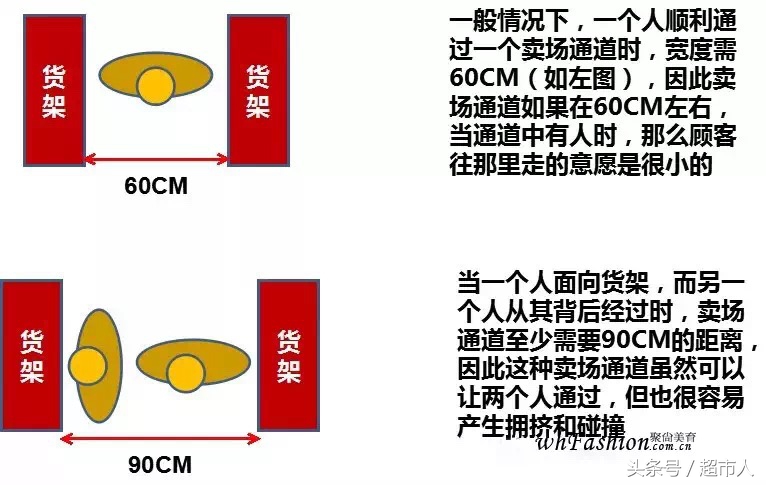 VM,VMD是什么！做零售的你要知道！陈列就是如此简单之二