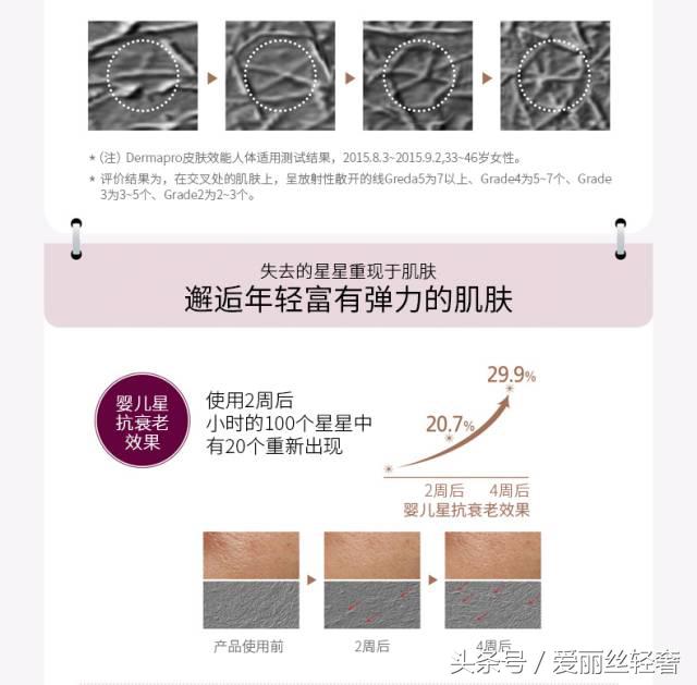 30+嫌津率享太贵？选这套绝对满足你所有要求