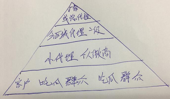 做微商怎么做才能赚到钱,越来越多人做微商真的能赚到钱嘛