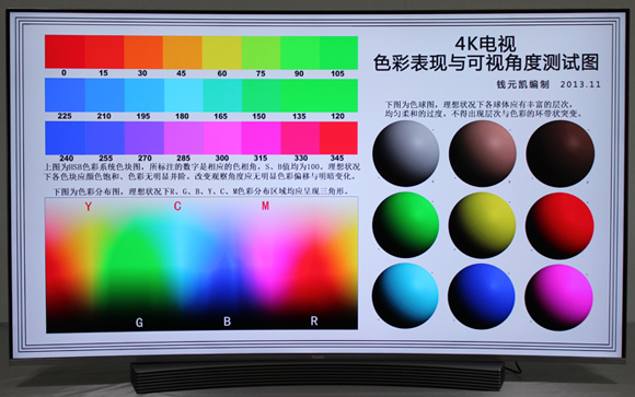 一台电脑控制全屋电视,一台设备控制全屋设备