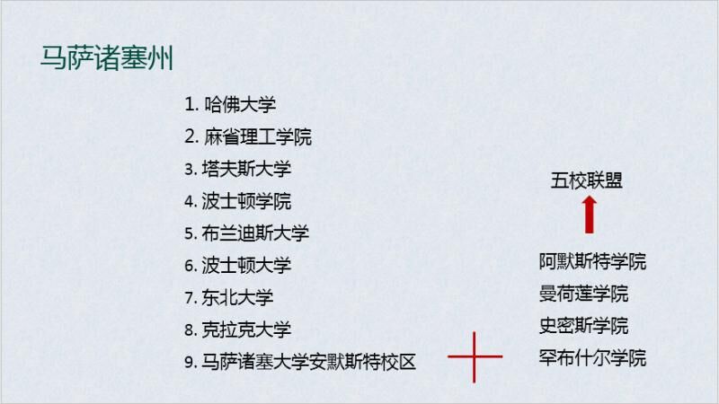 美国留学名校大盘点,美国东部留学哪里好