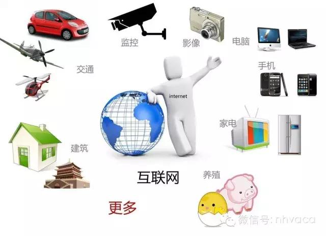 物联网暖通方案,空调物联网系统结构图