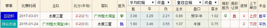 浜氬啝姘村師涓夋槦0-0骞垮窞鎭掑ぇ,浜氬啝骞垮窞鎭掑ぇvs楣垮矝楣胯