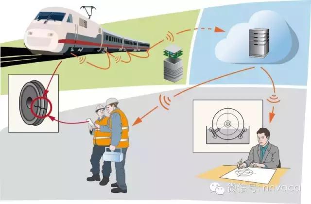 物联网空调四个层面是什么,空调物联网系统结构图