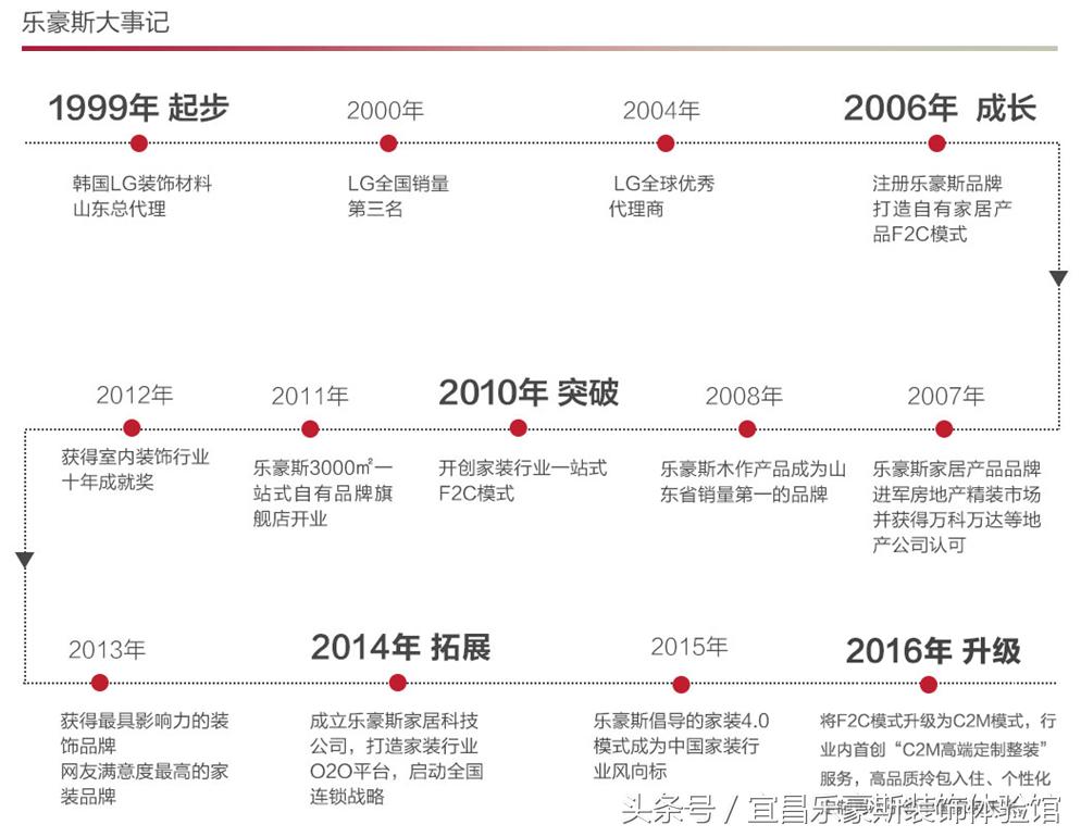 宜昌乐豪斯装修公司,乐豪斯装饰公司优势在哪里