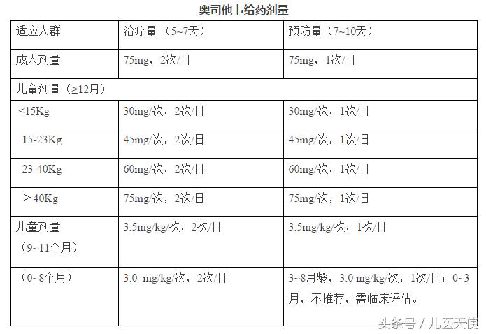 关于人感染h7n9禽流感你想知道的,预防人感染h7n7禽流感视频