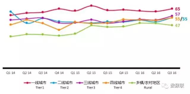 三四线城市最新商机,三四线城市都有哪些商机