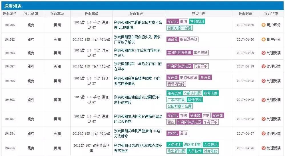 别克英朗为什么不值得买,别克英朗优势