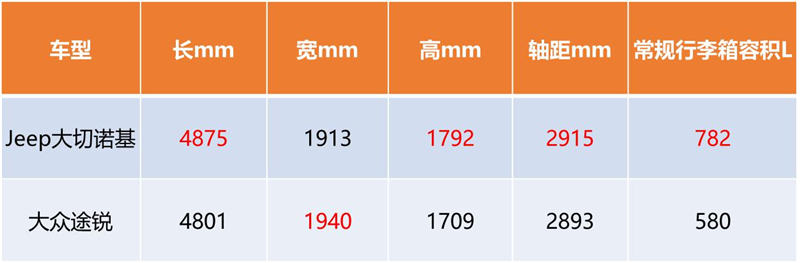 jeep大切诺基和途锐哪个好,jeep大切诺基优惠
