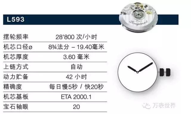 浪琴有哪些名人戴过,浪琴曾经不输劳力士