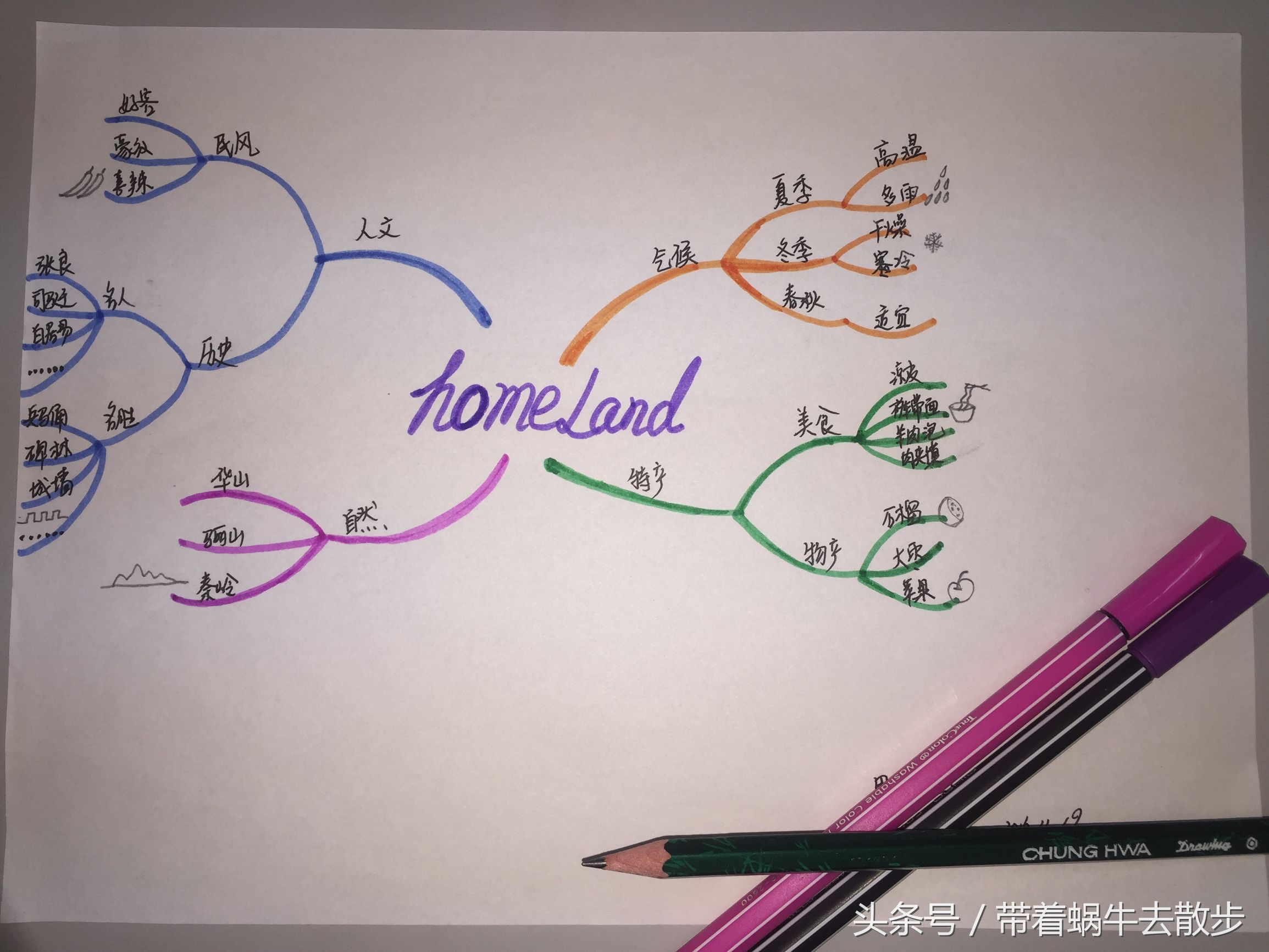 小学生作文辅导方法及写作技巧,低年级写作文怎么才能让孩子写好