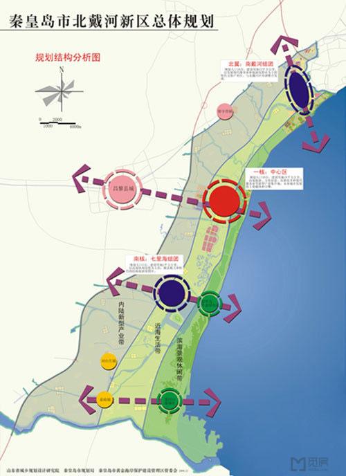 北戴河新区房产项目,北戴河新区房价为何涨不起来