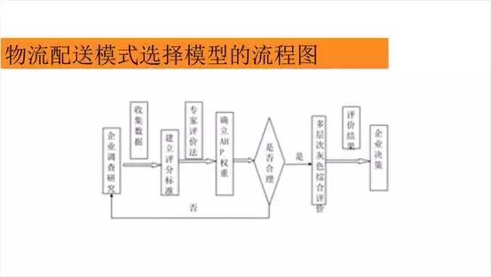 毕业论文答辩ppt最后一页写什么,毕业论文答辩ppt怎么写