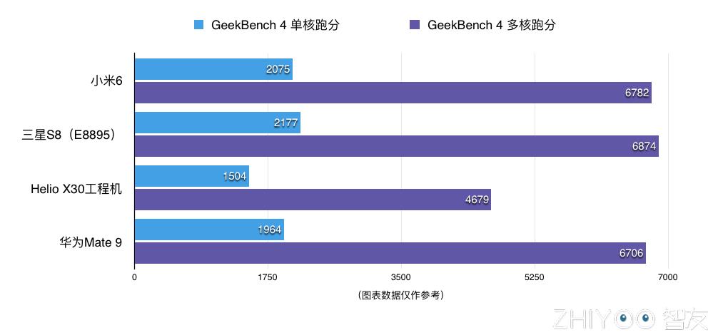 高通目前最强的手机芯片,高通芯片和三星芯片谁更好