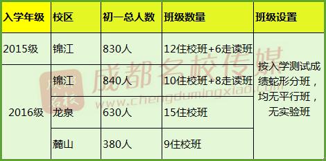 师大一中和师大附中哪个好,川师附小与师大一中的关系