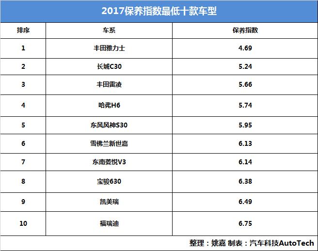 丰田新款汽车17万左右推荐哪款车,丰田德系车哪个好