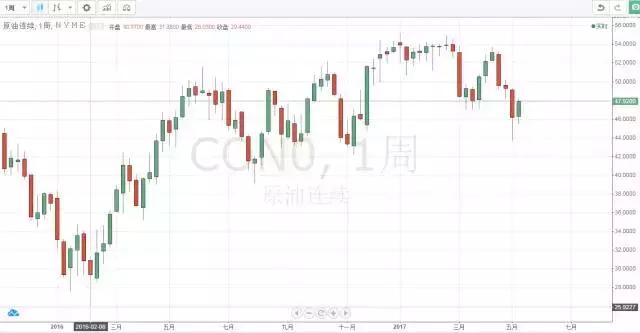 国内期货交易注意什么,原油期货真的来了