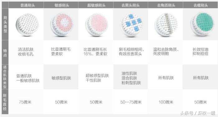 洁面仪如何洁面,怎么洗脸才更好护肤