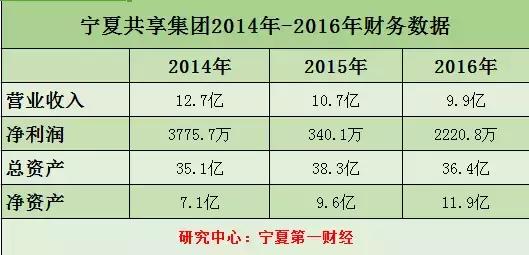 宁夏共享集团上市,宁夏共享集团待遇怎么样