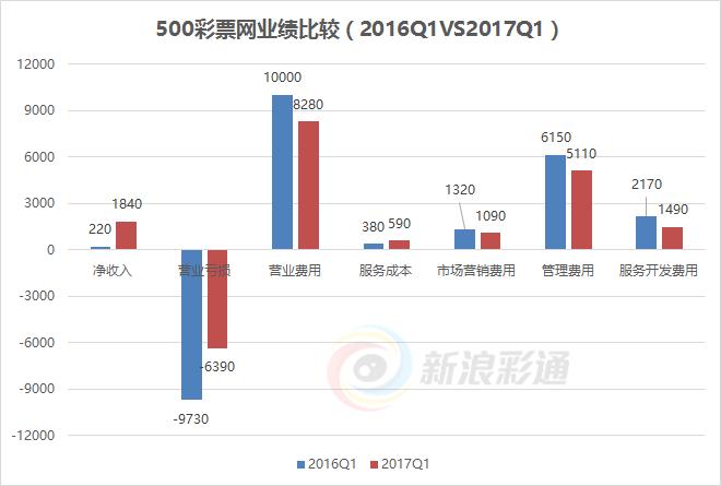 两年之痒小说,500彩票最新版首页