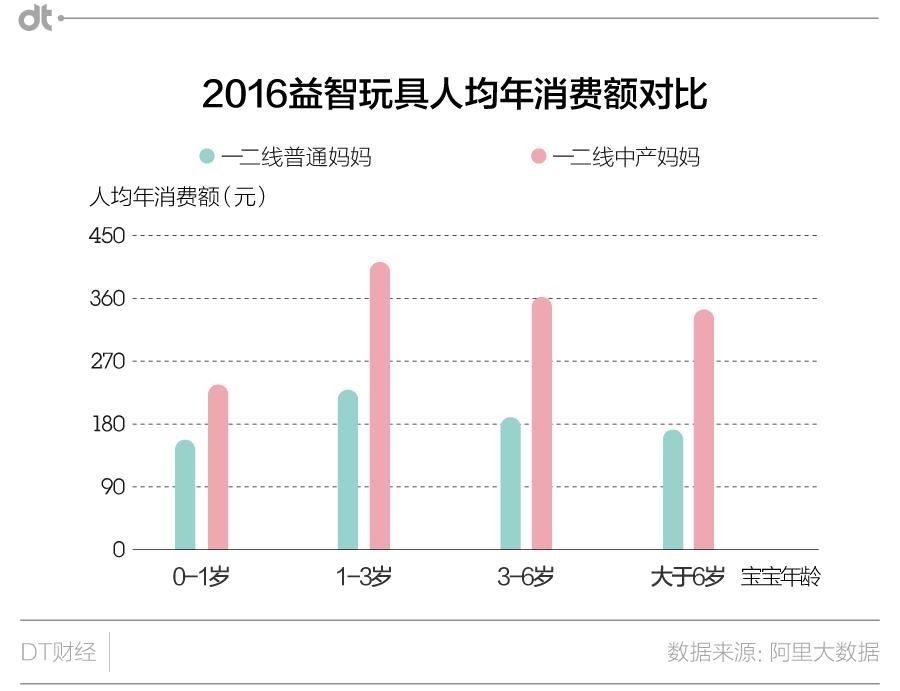 从LV到Betta：一个中产妈妈的自我养成