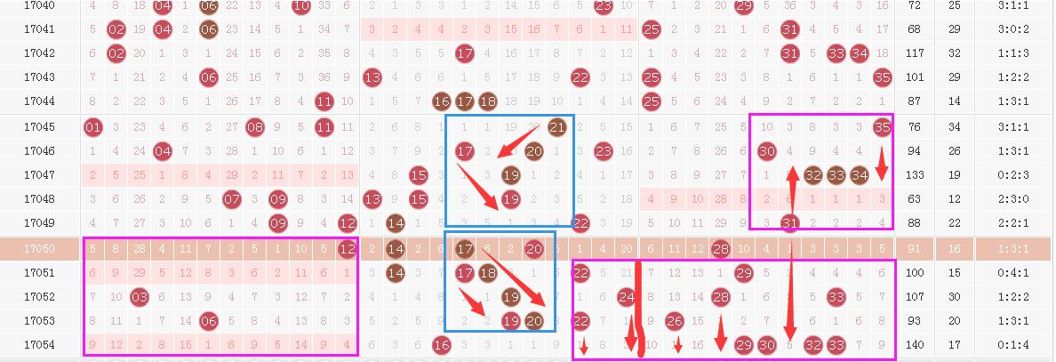 大乐透2020055期数据杀红,2021055期大乐透后区杀一码预测