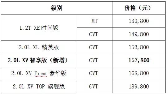 2021款新逍客豪华版详细配置介绍,配置升级车