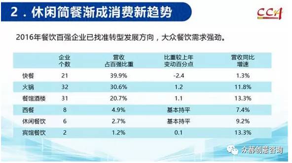 为什么餐饮现在都放开加盟门槛了,做餐饮加盟最重要的是什么
