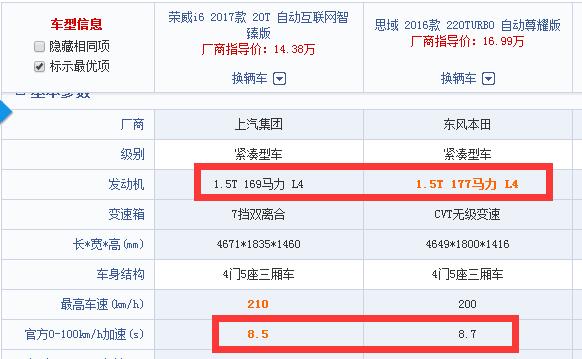 上汽荣威i6车怎么样,荣威i6的口碑与评价