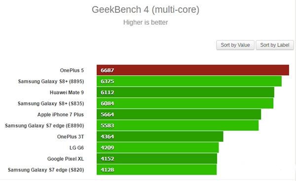 价格8000？！国行版GalaxyS8/S8+售价曝光