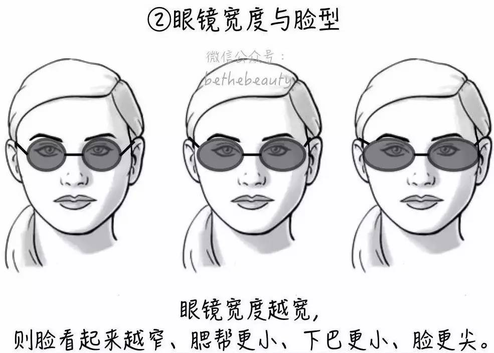 为什么自己不戴眼镜比戴眼镜好看,有人戴眼镜比不戴眼镜好看么