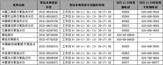 青岛银行监管部门投诉电话,青岛银监局热线电话