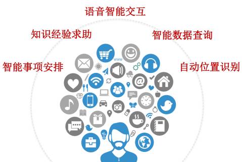 未来的OA？上市后的泛微玩起了新科技