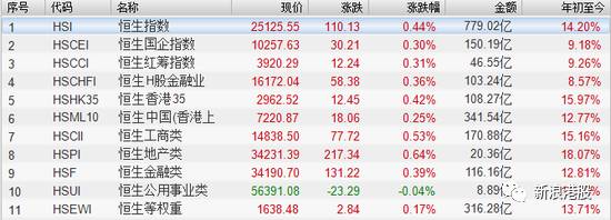 “七一”之前港股必涨无疑？国家已经为你兜底了！